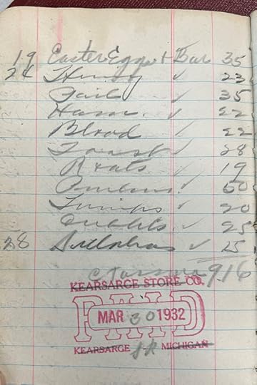 A small page of lined notebook paper with grocery items and prices written in neat pencil.