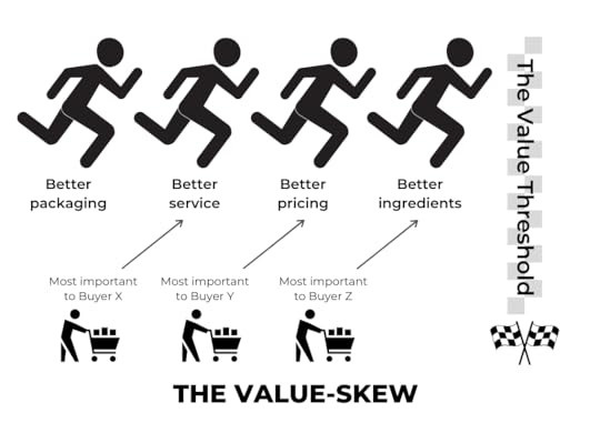 MJ DeMarco's value skew