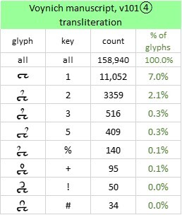 Voynich: the glyph {1} family