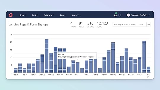 ConvertKit Landing Page & Form Signups Dashboard