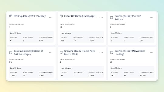 ConvertKit Form Analytics