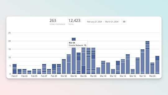 ConvertKit Subscriber Growth