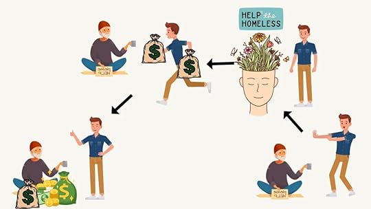 personal growth mindset