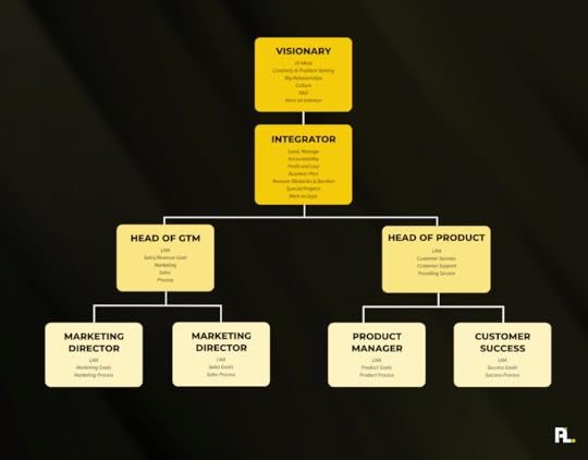 example of an accountability chart