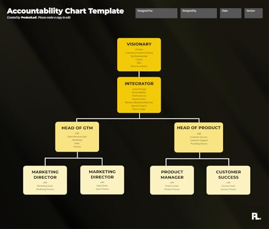 example of an accountability chart