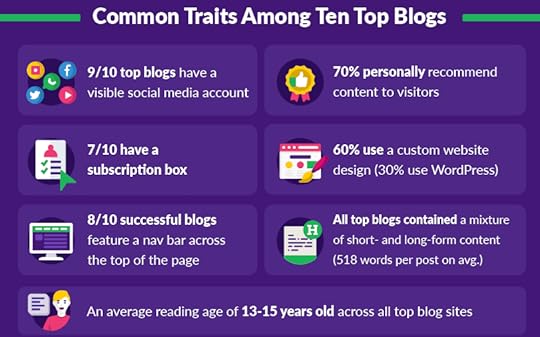 how to start a blog and make money, common traits of top 10 blogs