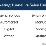 marketing funnel vs sales funnel
