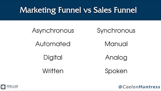 marketing funnel vs sales funnel