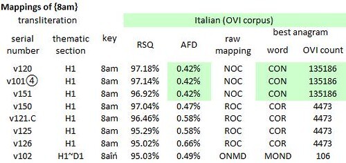 Mappings of {8am} to Italian