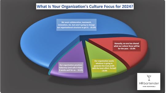 chart of organizational culture focus relative to holacracy