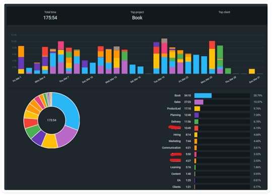 example of time tracking