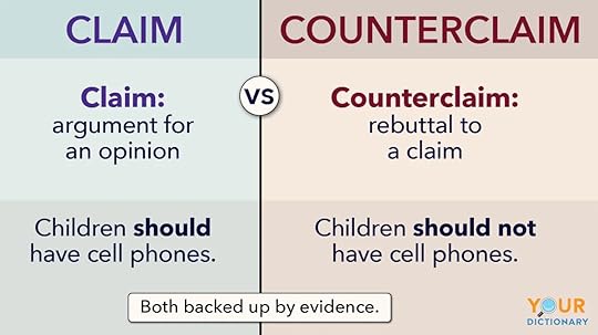 what is a claim in writing