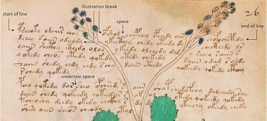 Presumed word breaks in the Voynich manuscript