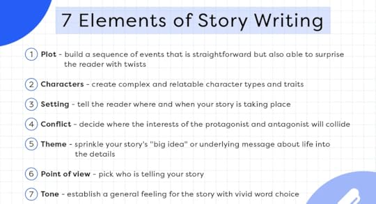 what is creative writing