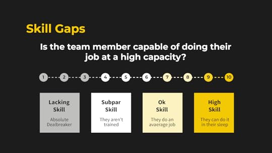 auditing the skill gap on your team