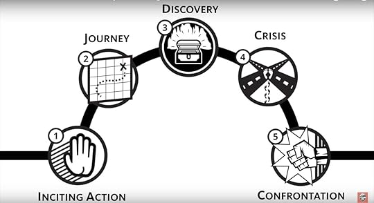 what is narrative writing