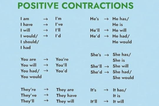 what is a contraction in writing