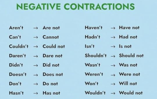 what is a contraction in writing