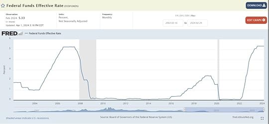 Fed_Fund_Rate_2021_to_2024