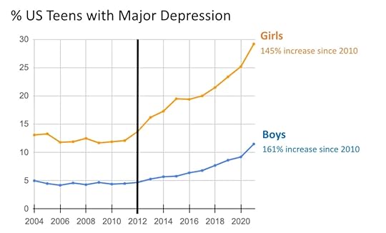 depression stats
