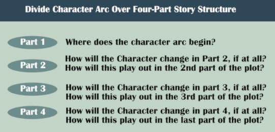 Creating-character-arc-bottom