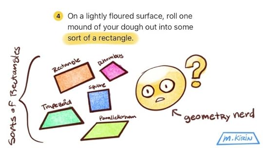 The text at the top reads "(4) On a lightly floured surface, roll one mound of your dough out into some sort of a rectangle." The words "sort of a rectangle" are highlighted. Beneath the words there is a drawing of a confused face, with an arrow branding them as a geometry nerd. Next to said nerd, there is a collection of sorts of rectangles, including the classic rectangle, then the rhombus, the square, the parallelogram, and then the best of all rectangles: the trapezoid.
