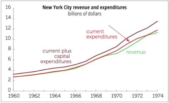 05 NYC revenues and expenditures