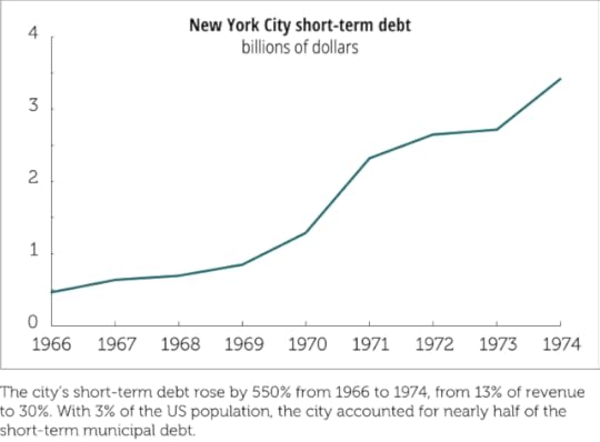 06 NYC short-term debt