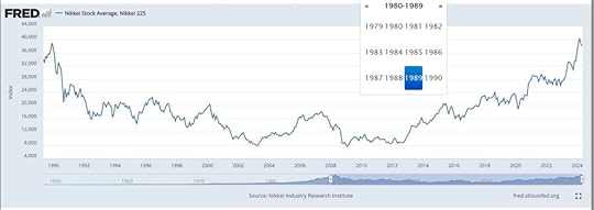 Nikkei_1989_to_2024
