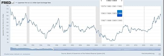Japanese_Yen_since_1986