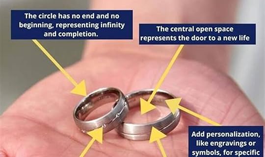 The Unwavering Symbolism of Wedding Rings: A Timeless Bond of Love and Commitment