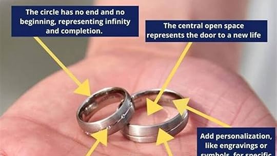 The Unwavering Symbolism of Wedding Rings: A Timeless Bond of Love and Commitment