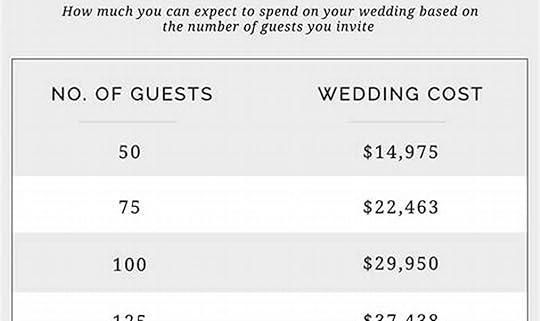 Discover the Costs: How Much You'll Pay for a Wedding Coordinator