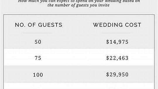 Discover the Costs: How Much You'll Pay for a Wedding Coordinator
