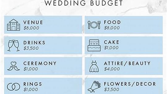 All About Wedding Planners' Fees: The Ultimate Guide to Costs
