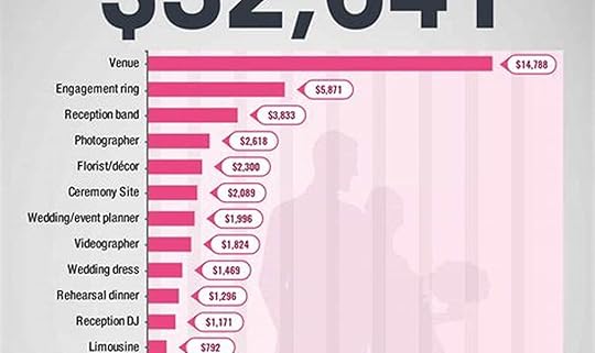 Uncover the Average Price of a Wedding Dress: A Comprehensive Guide