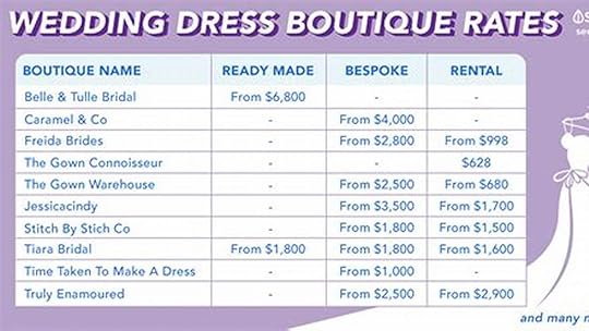 Pricing, Wedding Dress