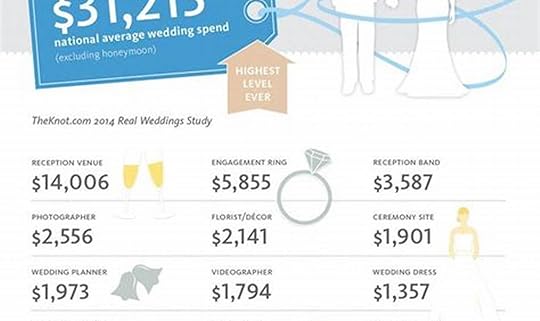 The Ultimate Guide to Wedding Costs: Know Before You Spend