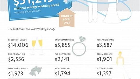 The Ultimate Guide to Wedding Costs: Know Before You Spend