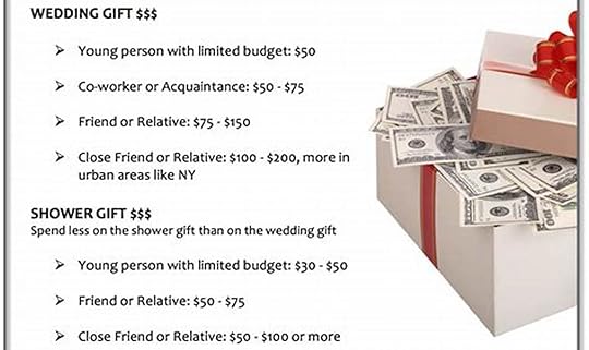 How Much Should You Spend on a Wedding Gift? The Ultimate Guide for Guests