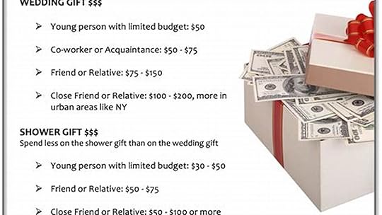 How Much Should You Spend on a Wedding Gift? The Ultimate Guide for Guests