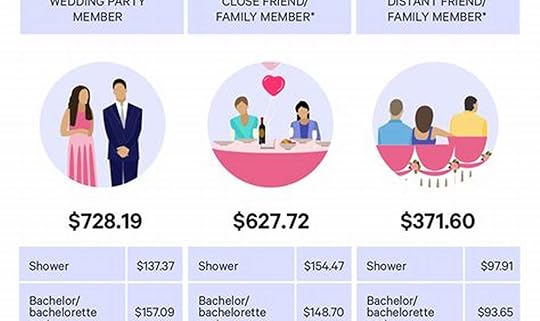 The Ultimate Guide: Unveiling the True Cost of a 100-Person Wedding