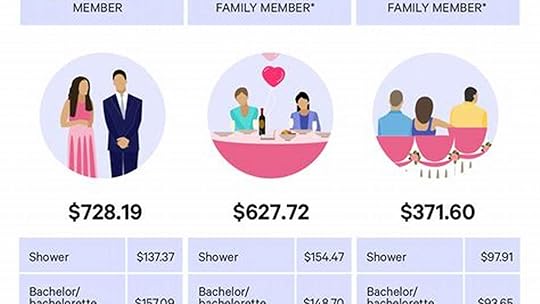 The Ultimate Guide: Unveiling the True Cost of a 100-Person Wedding