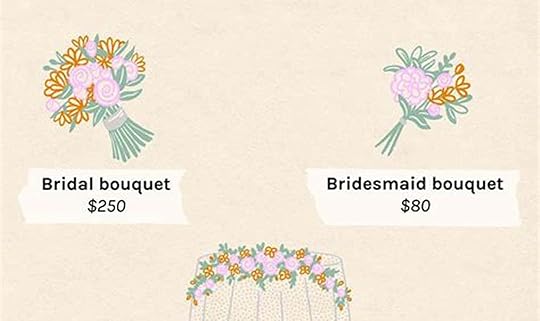 Uncover the Ultimate Guide: Wedding Florist Costs Unveiled