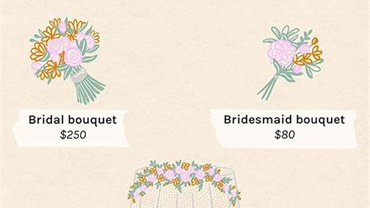 Uncover the Ultimate Guide: Wedding Florist Costs Unveiled