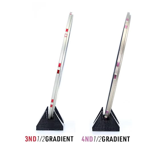 Maven Filters 3ND and 4ND 1/2 Gradient Filters