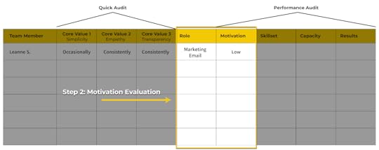 team audit template example