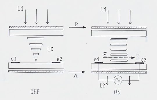 IPS LCD, from Wikipedia
