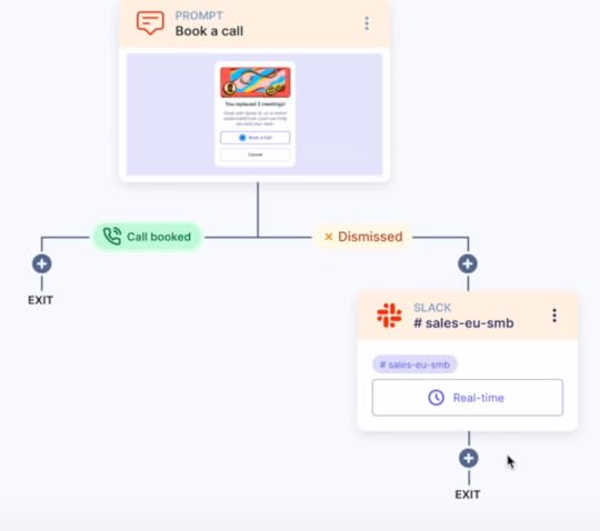 A screenshot from Userled’s no-code tool displaying part of a sample journey.