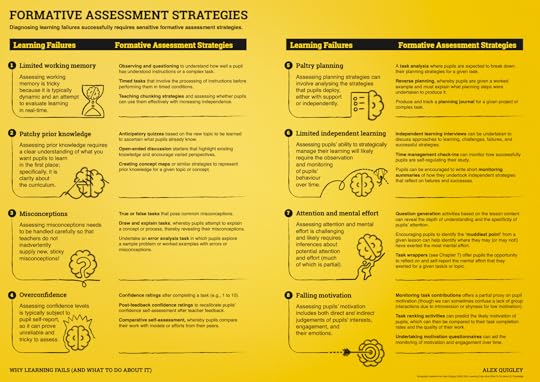 Fixing Learning with Formative Assessment